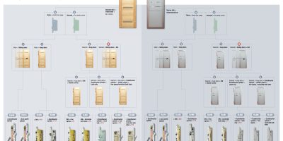 Abloy Electric_Locks_June 2011 Abloy Electric_Locks_June 2011